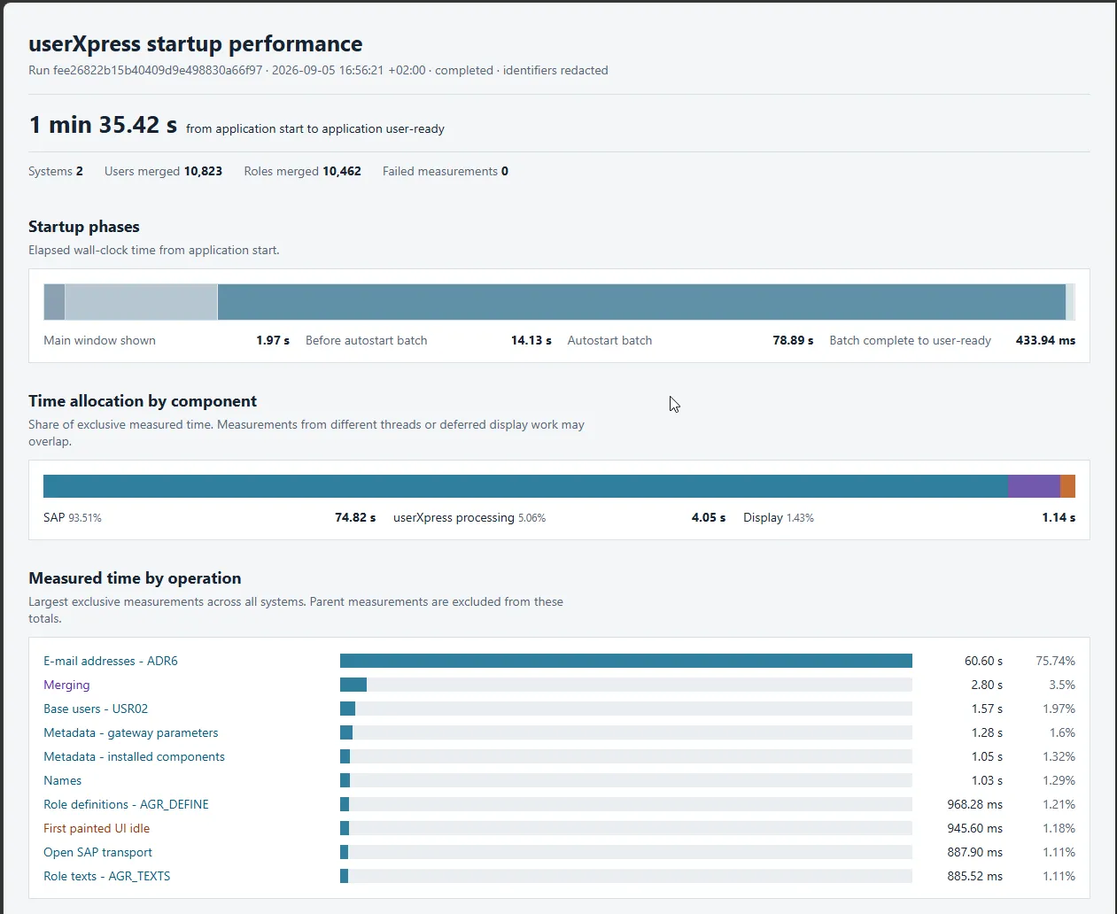 Completed startup performance report with overall loading time and SAP, processing and display timing charts.